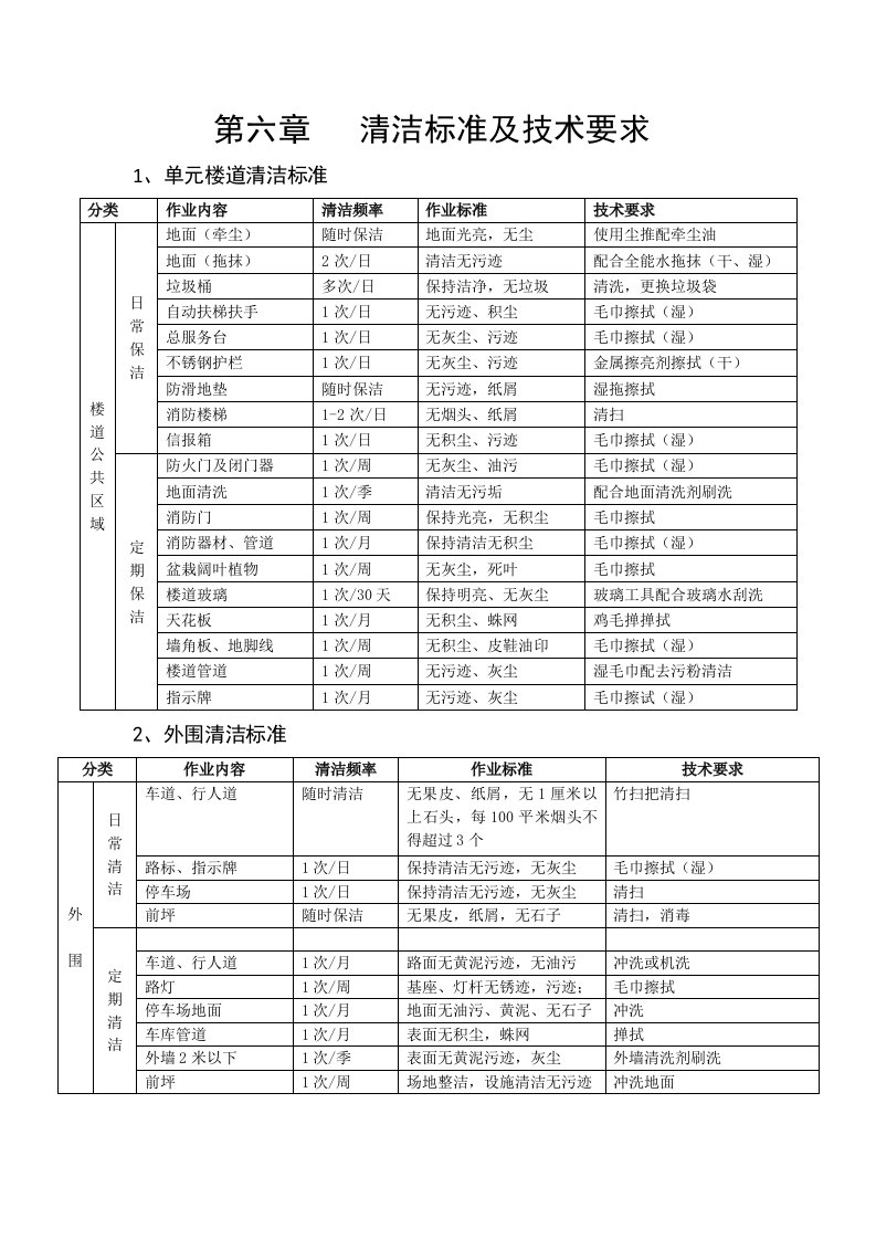 清洁标准及技术要求