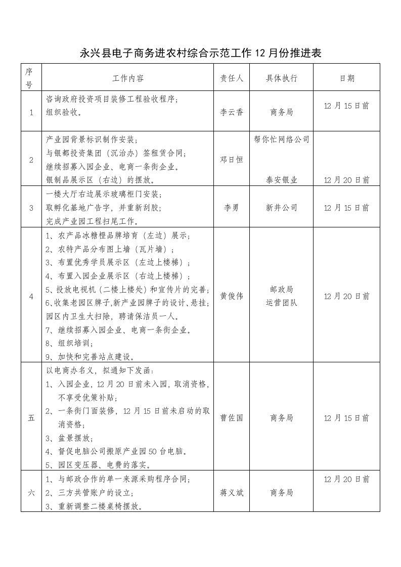 永兴县电子商务进农村综合示范工作月份推进表