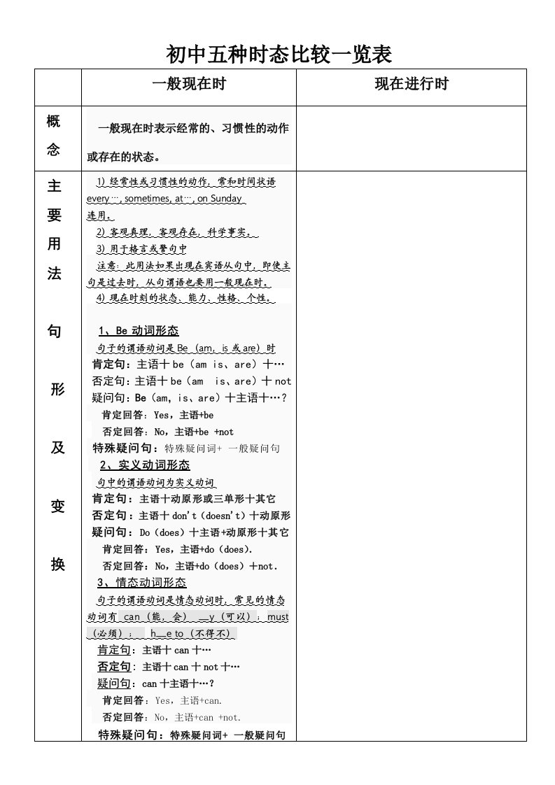 初中五种时态比较一览表