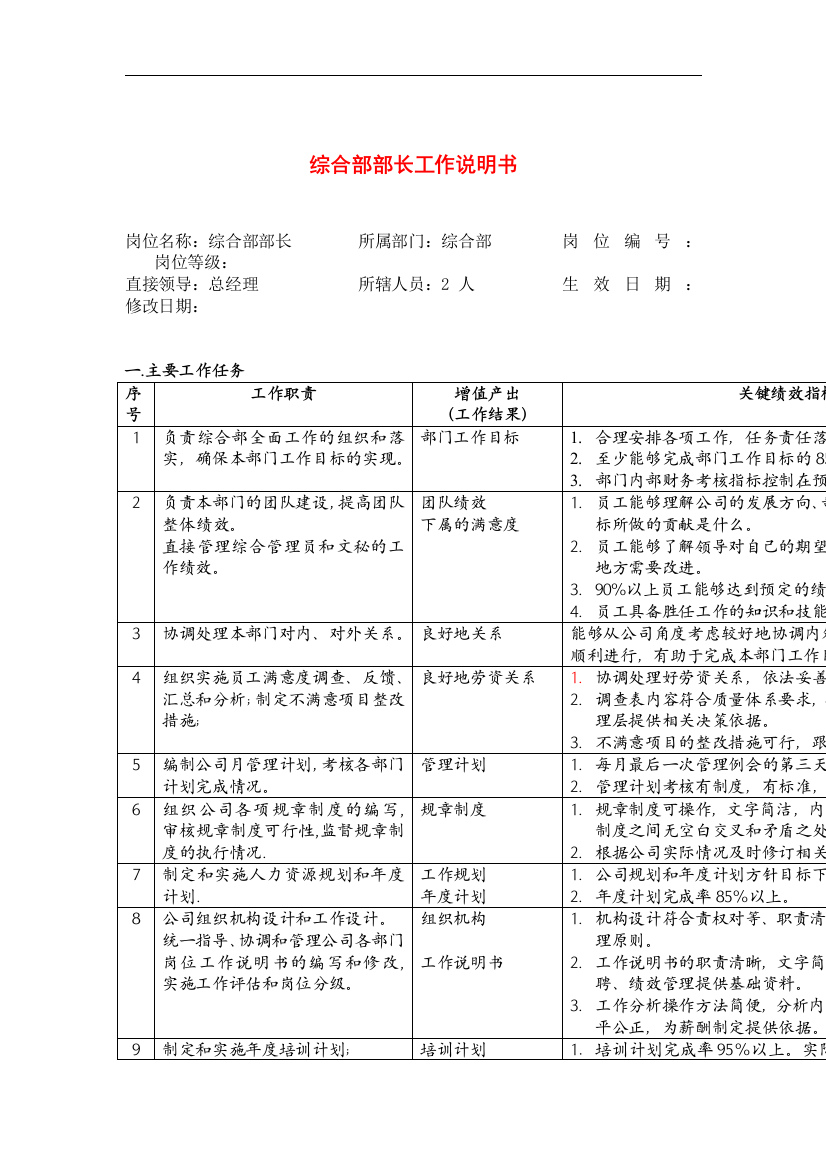 综合部部长工作说明书