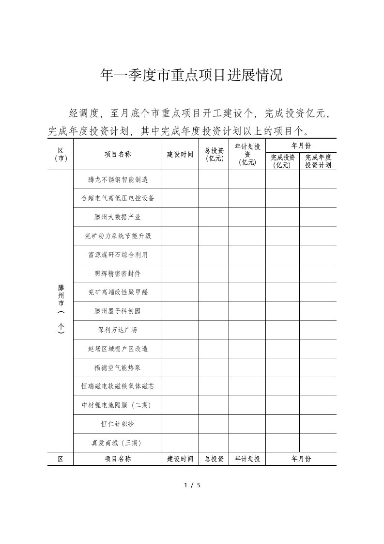 2019年一季度市重点项目进展情况