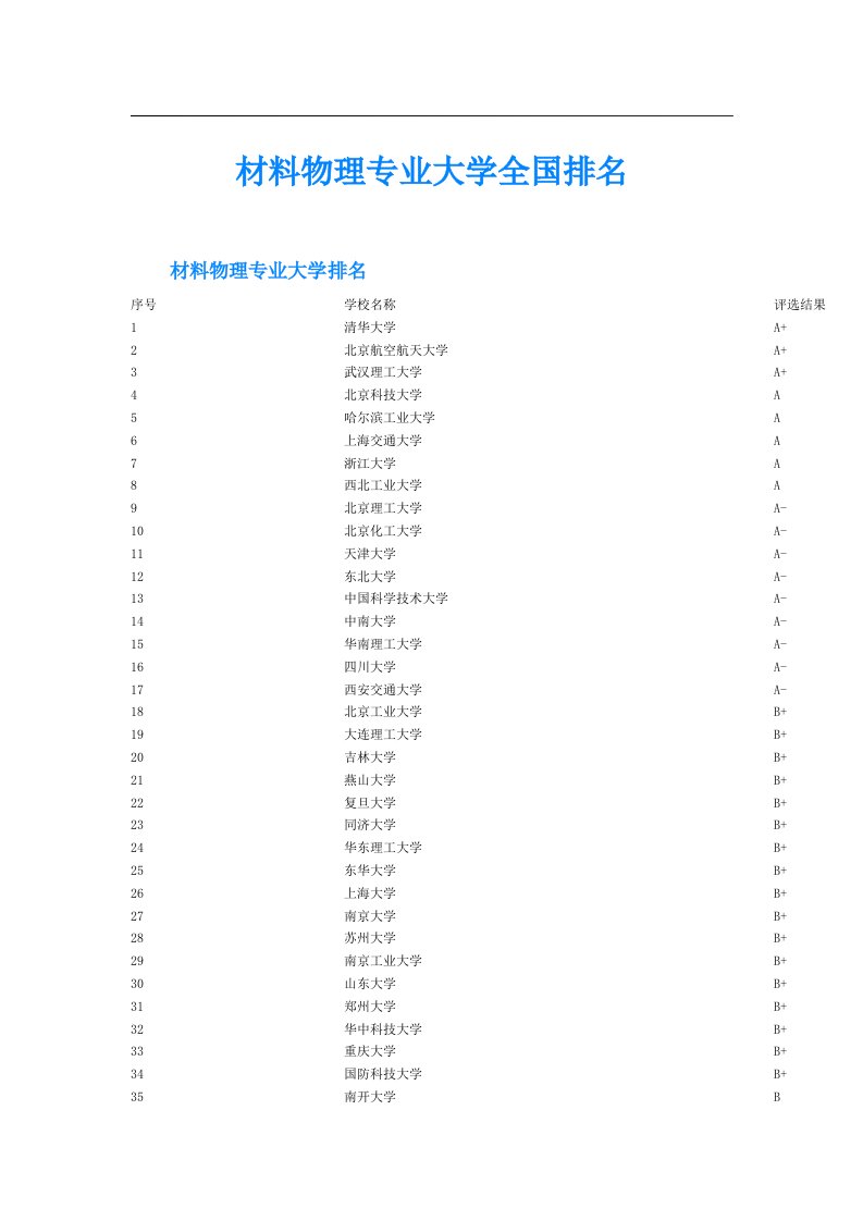 材料物理专业大学全国排名