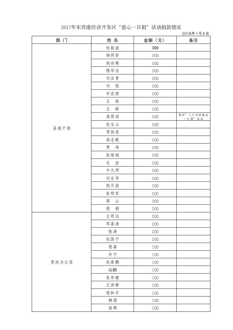 管委会部门单位