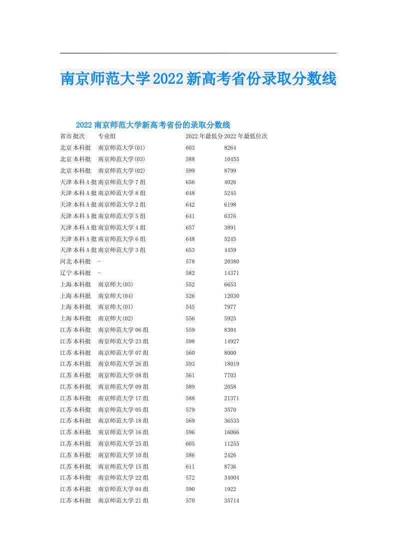 南京师范大学新高考省份录取分数线