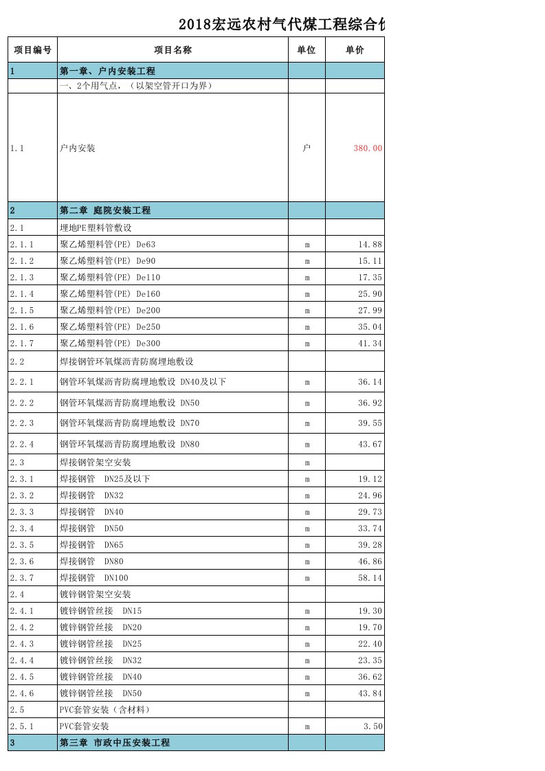 2018宏远农村气代煤劳资清单价最新