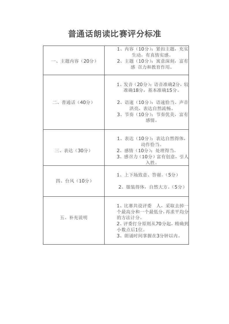 普通话朗读比赛评分标准