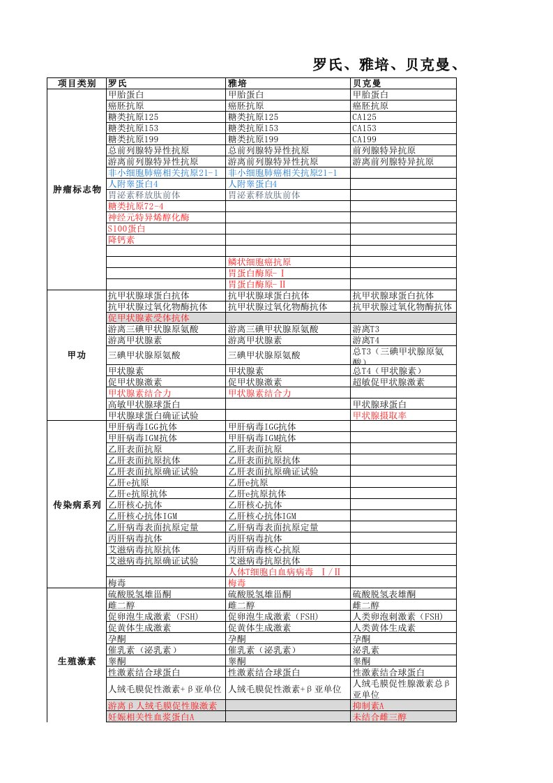 五个品牌发光免疫