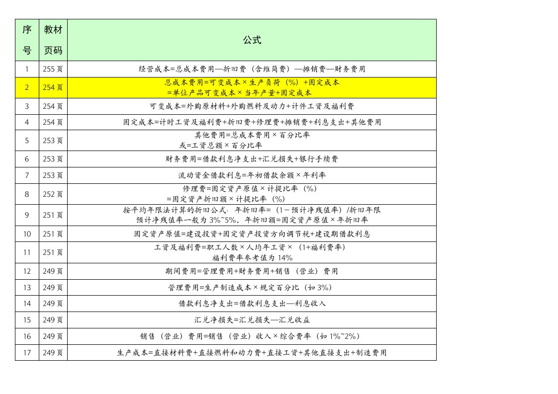 投资项目评估公式表