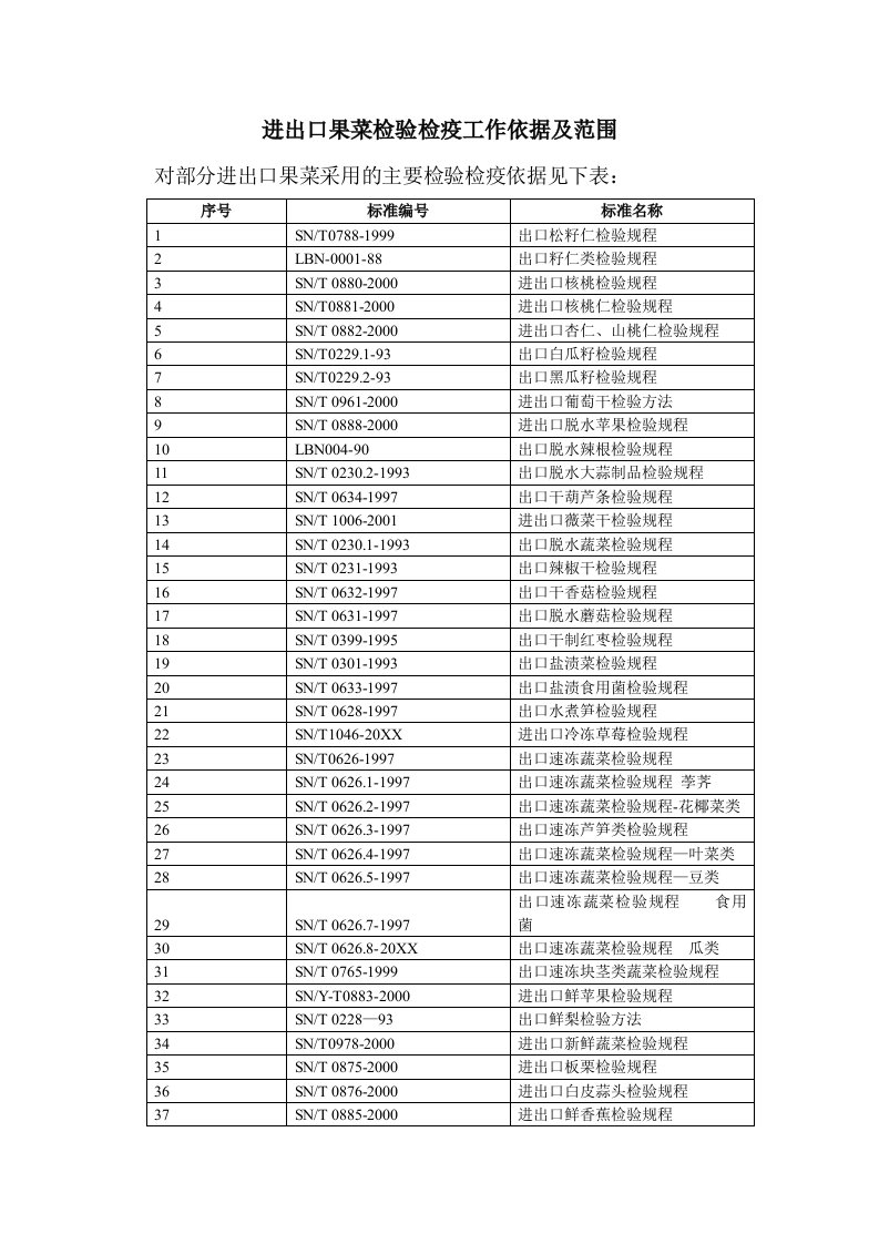 流程管理-进出口果菜检验检疫工作流程黑龙江出入境检验检疫