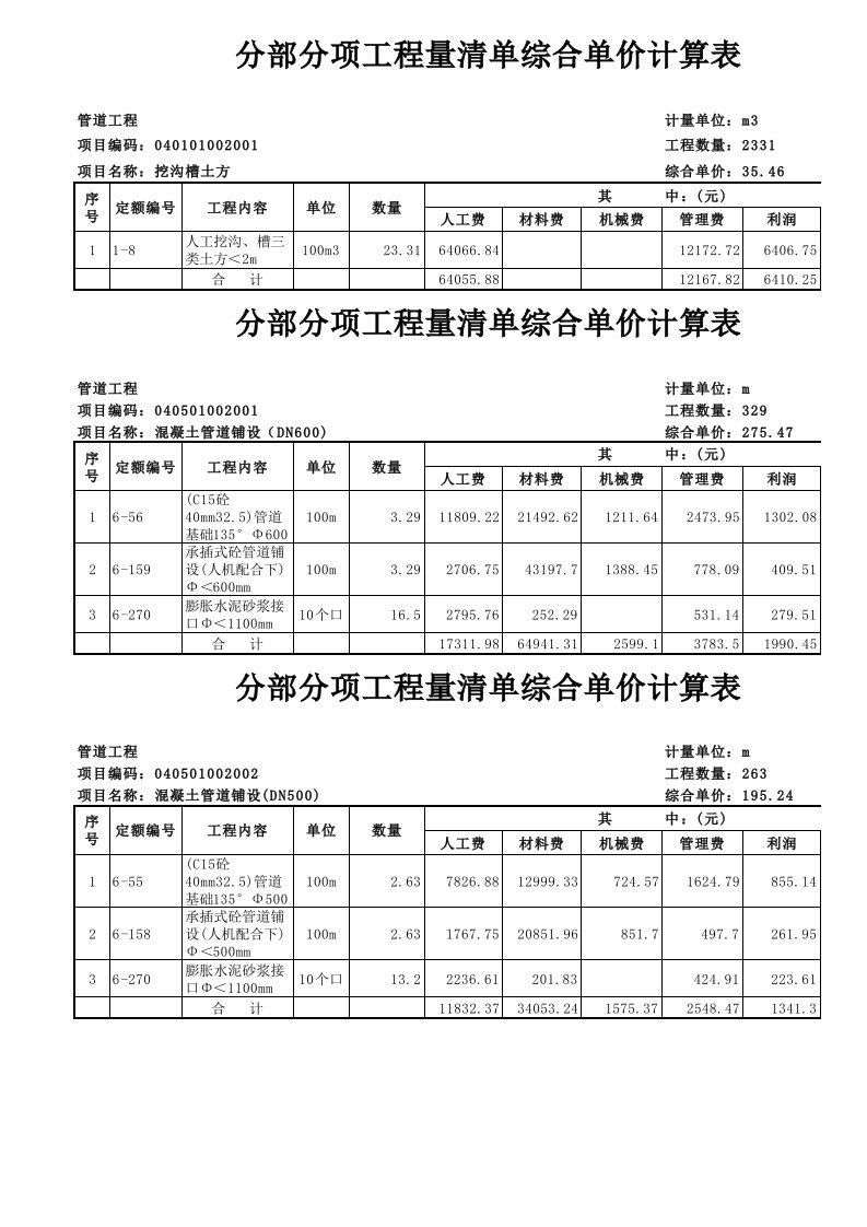 管道工程-分部分项工程量清单综合单价计算表