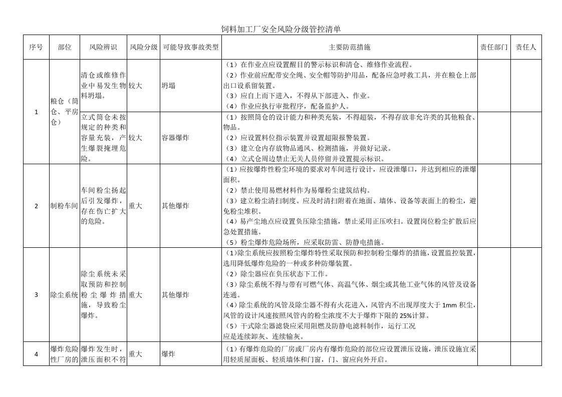 饲料加工厂安全风险分级管控清单