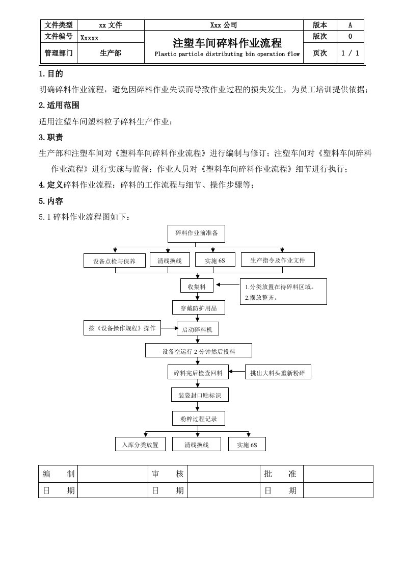 注塑车间碎料作业流程