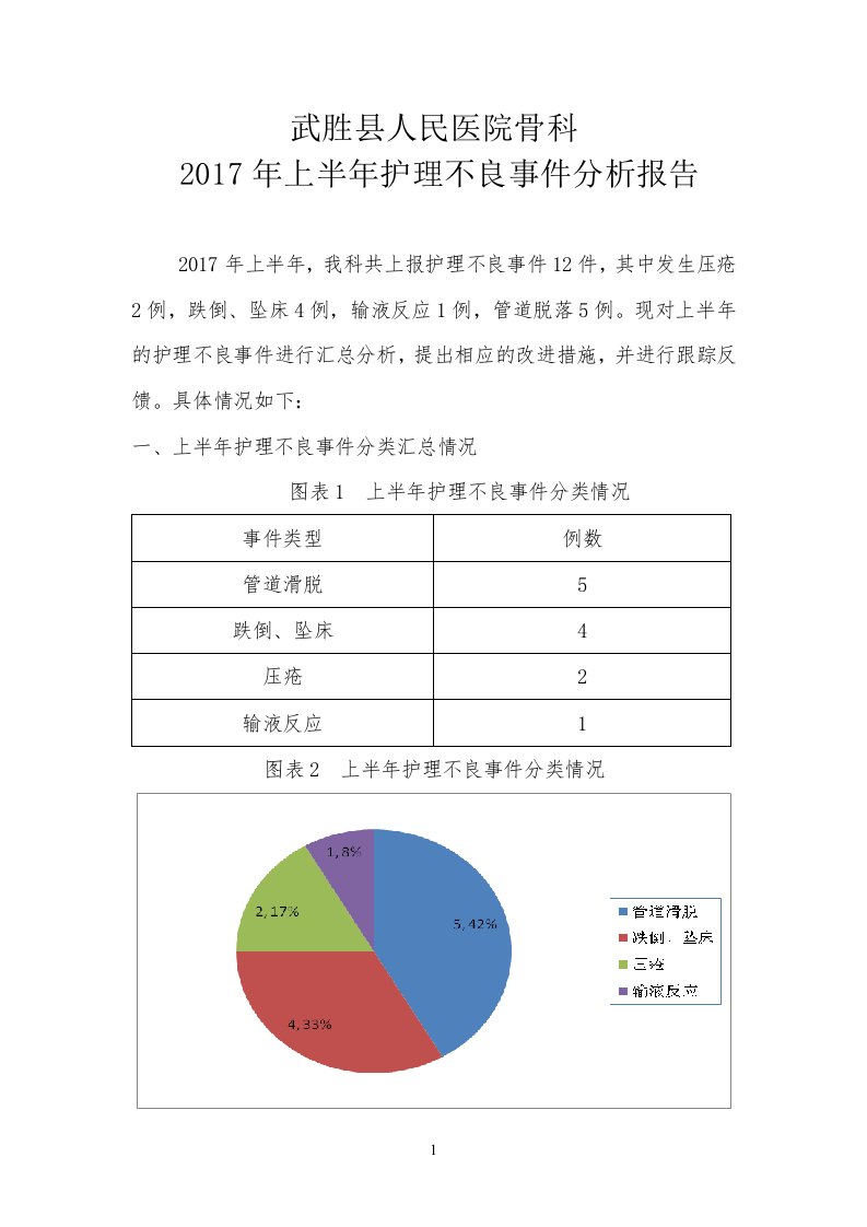 2017年上半年护理不良事件分析