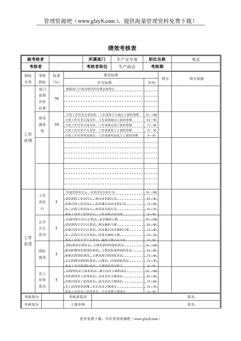 生产安全处处长绩效考核表