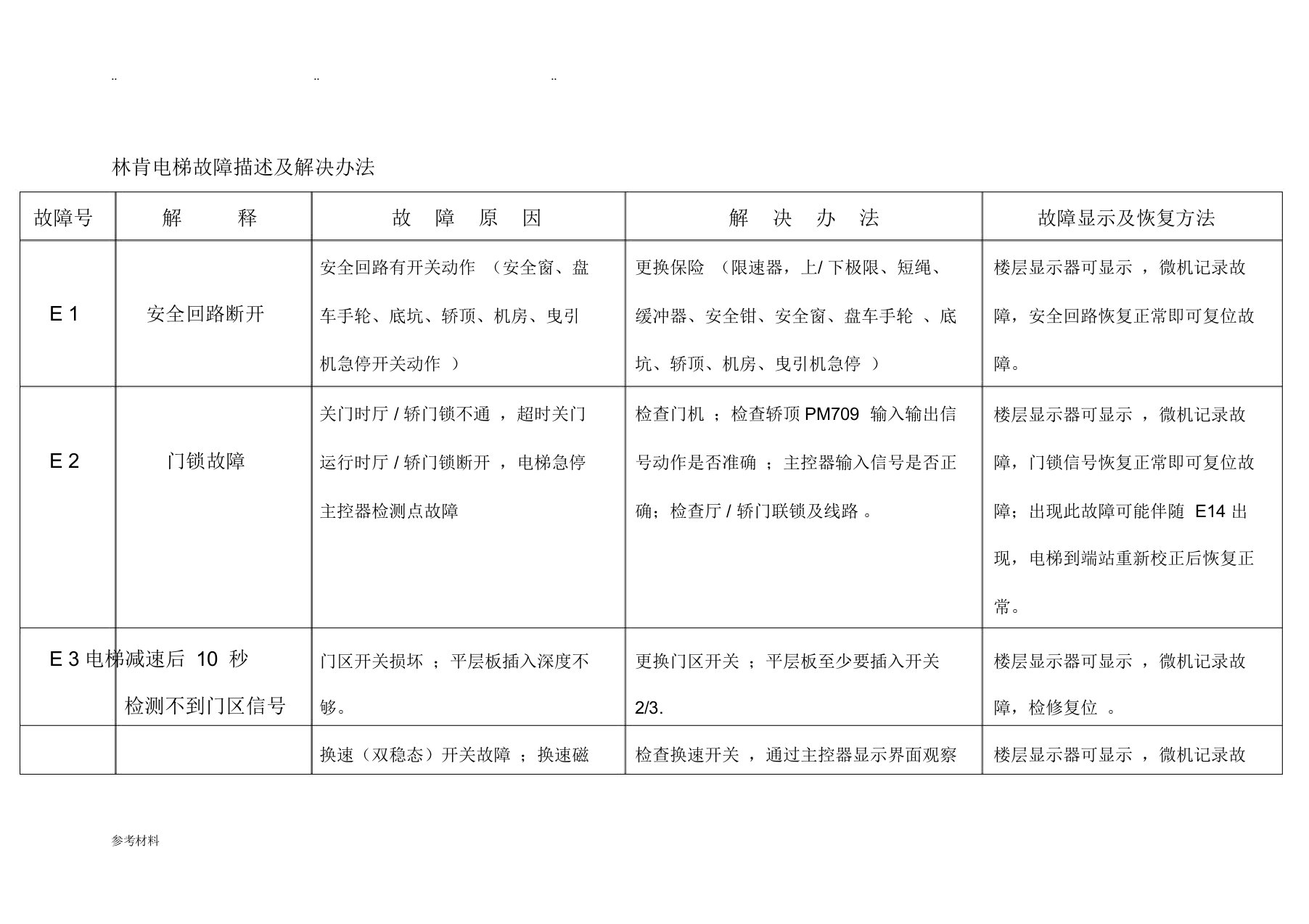 林肯电梯故障描述与解决办法