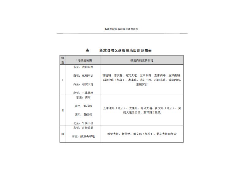 新津县城区基准地价调整成果