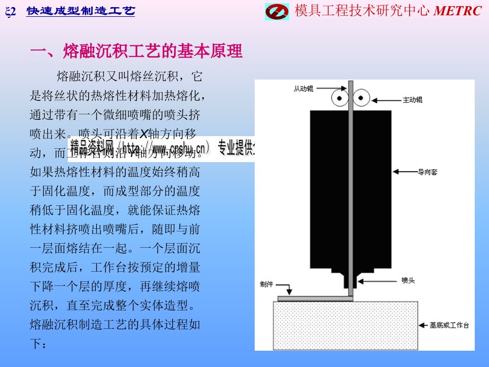 精选熔融沉积快速成型工艺技术