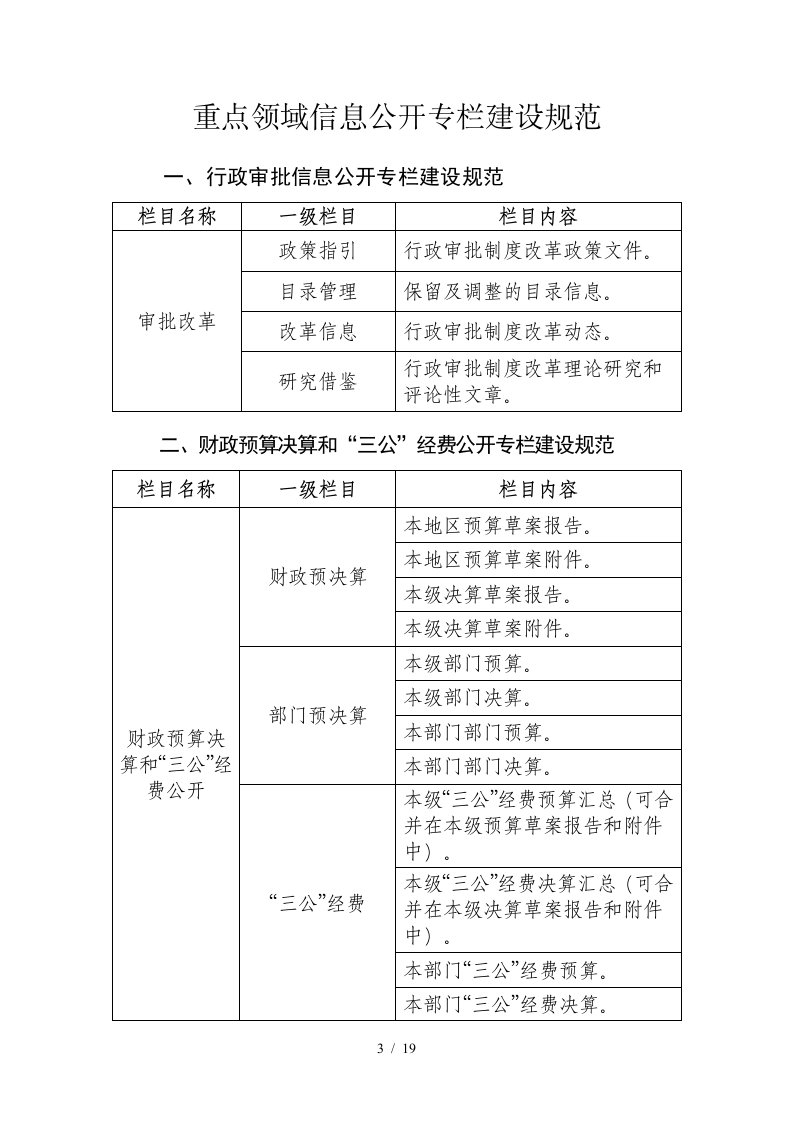 重点领域信息公开专栏建设规范