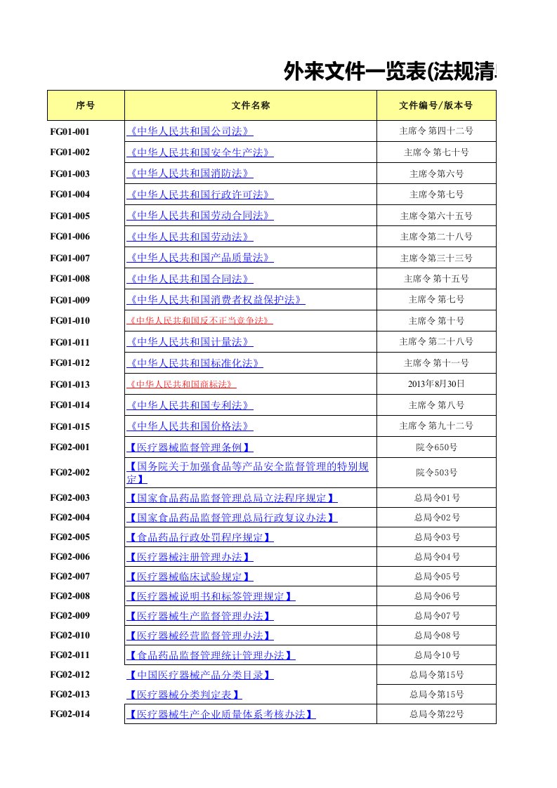 医疗器械法律法规清单