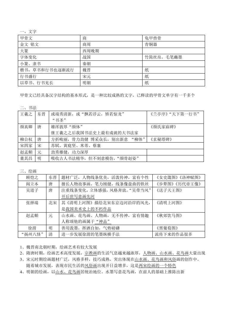 初中历史中国古代文化专题复习