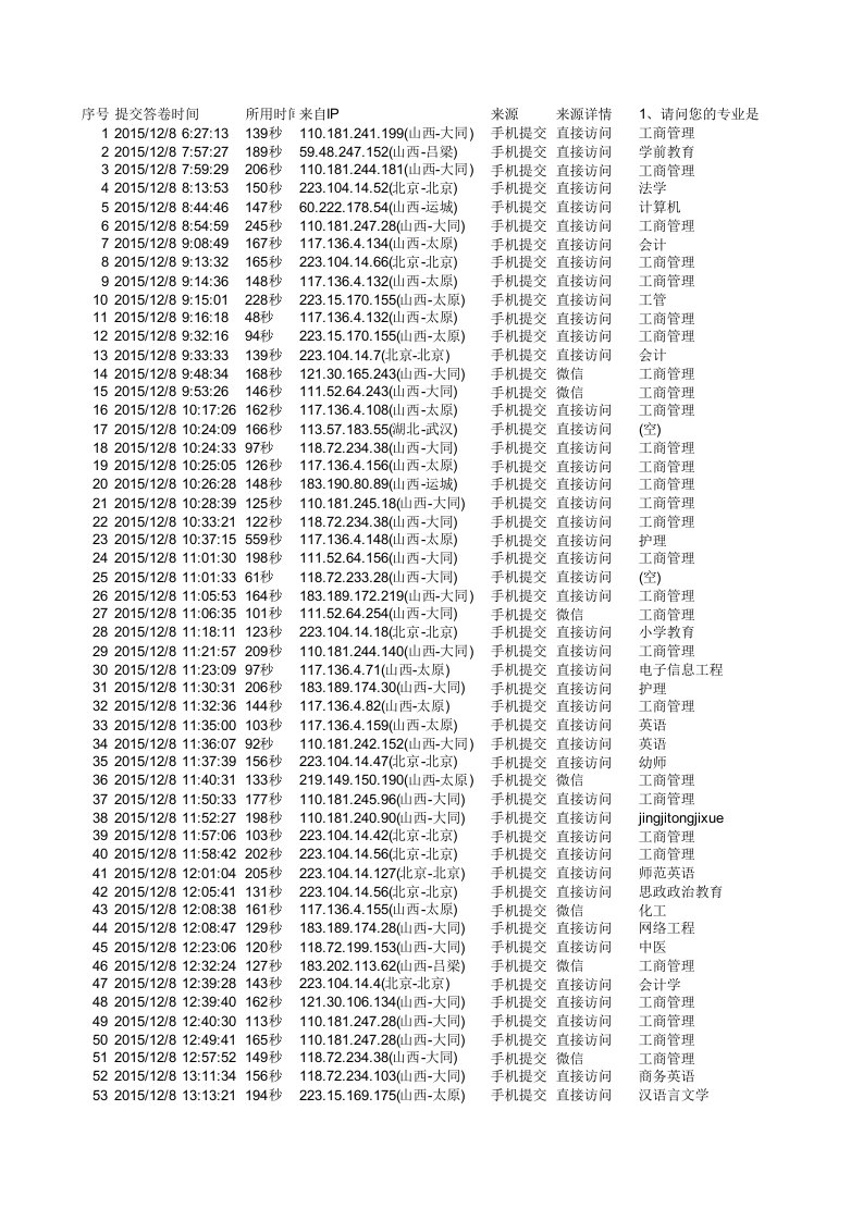 调查问卷-问卷调查电子版结果