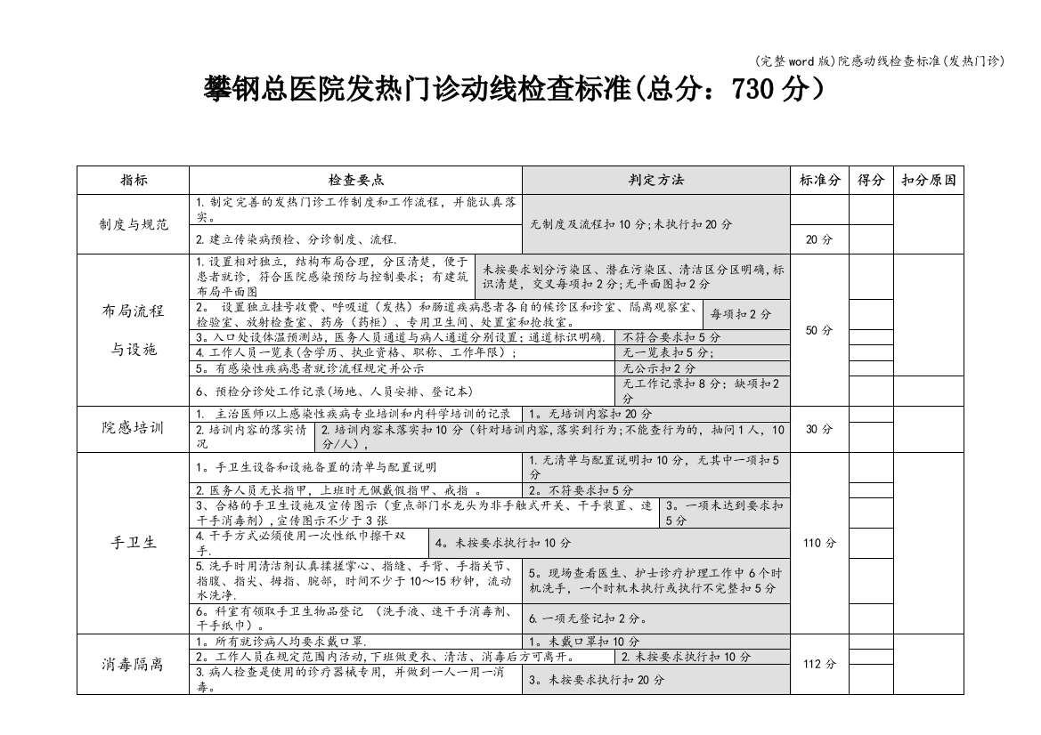 院感动线检查标准(发热门诊)