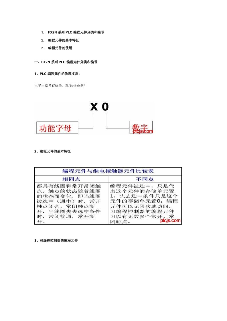 PLC精品课程4PLC的编程元件