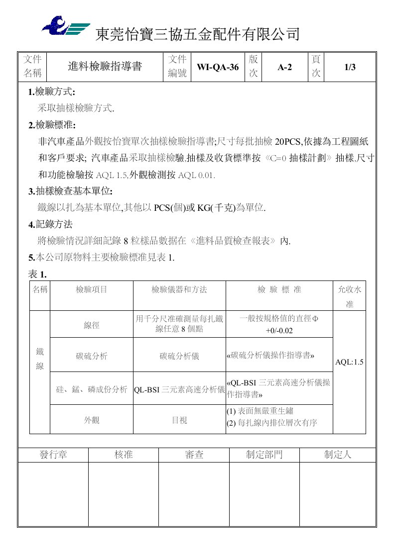 文件修補申請表WI-QA-36(進料檢驗指導書)新增材料成份-其它制度表格