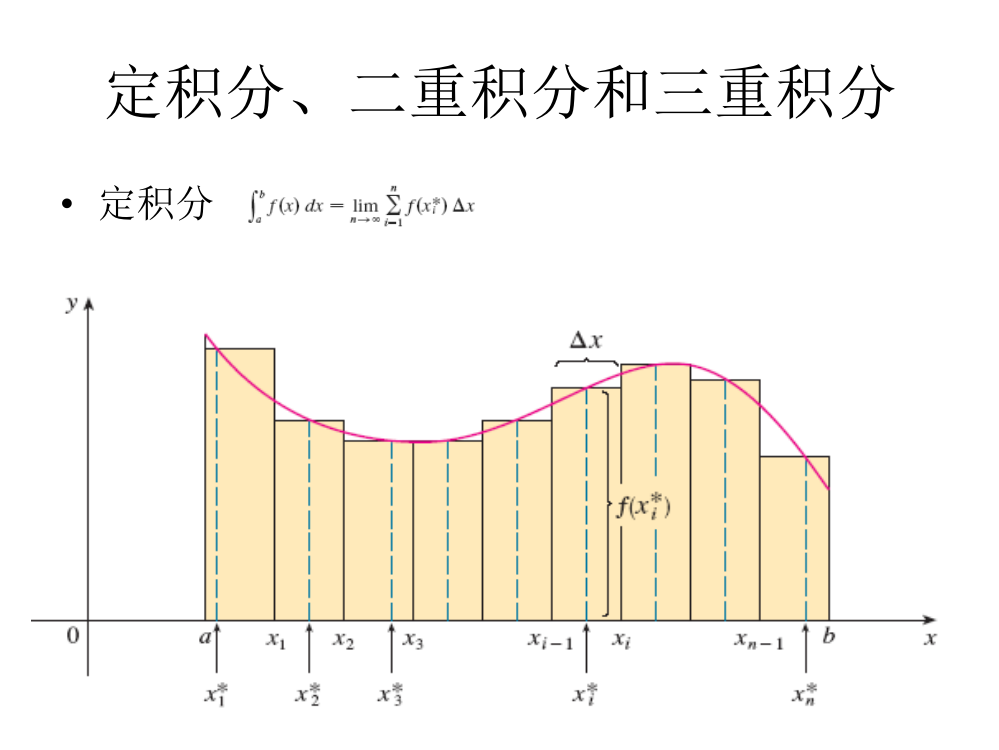 定积分二重积分和三重积分