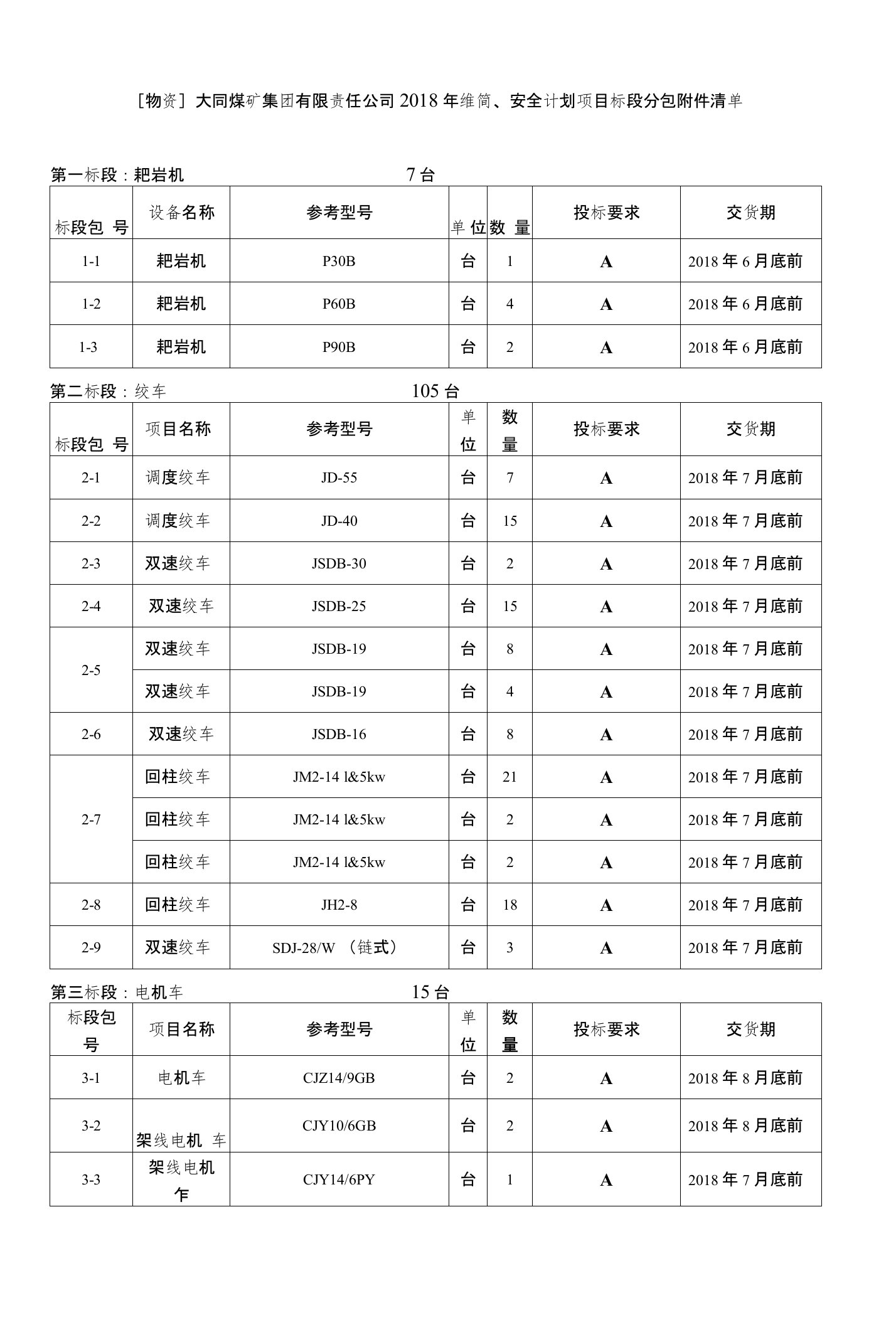 [物资]大同煤矿集团有限责任公司2018年维简、安全计划项目