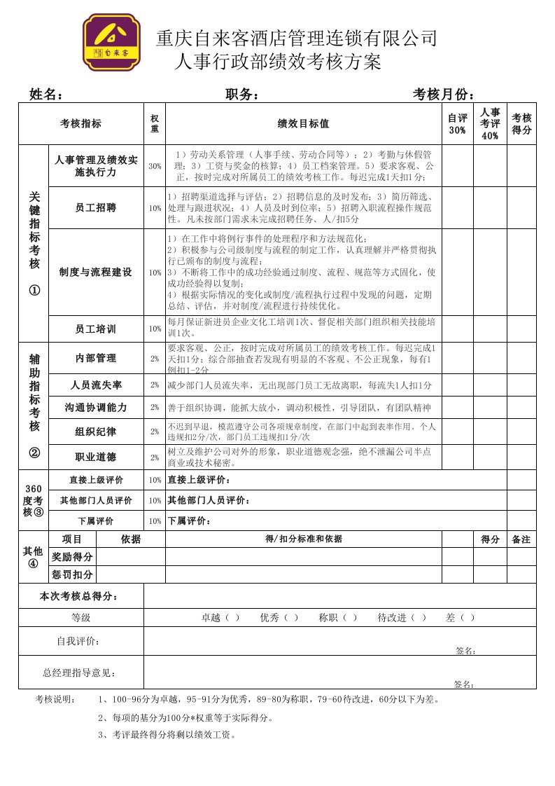 人事行政绩效考核