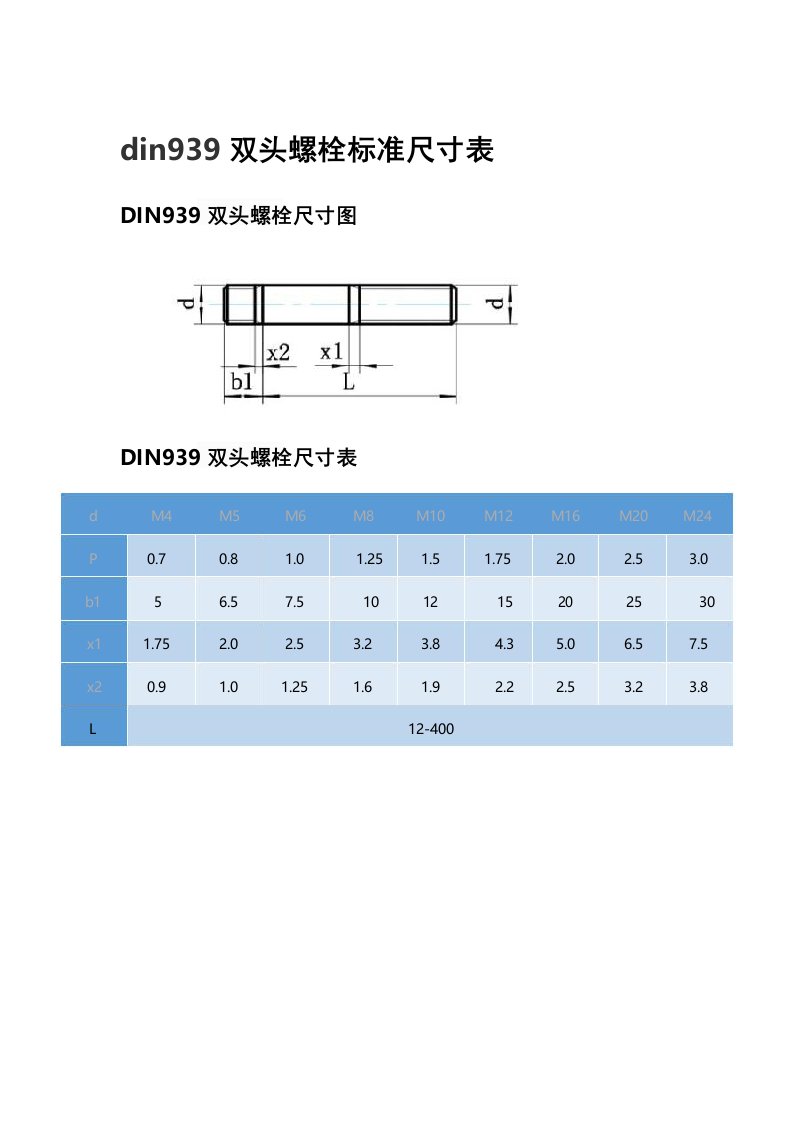 din939双头螺栓标准尺寸表