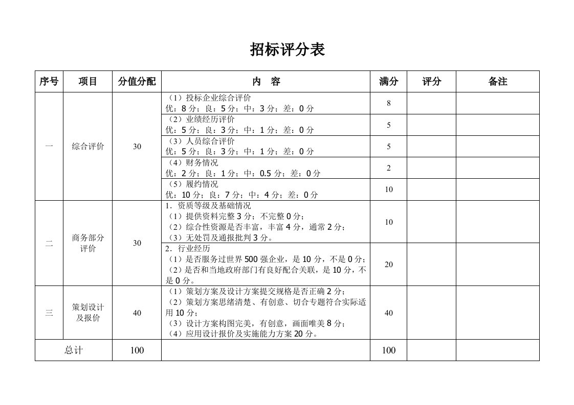 招标评分表