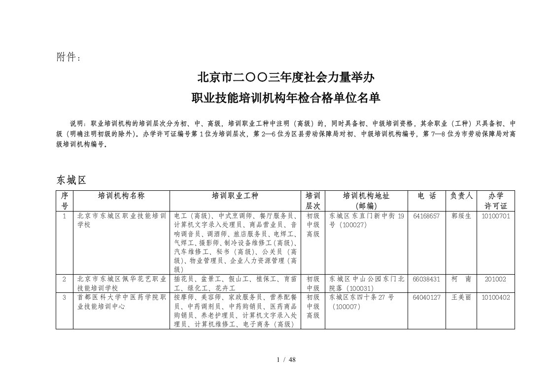 社会培训职业培训机构名单