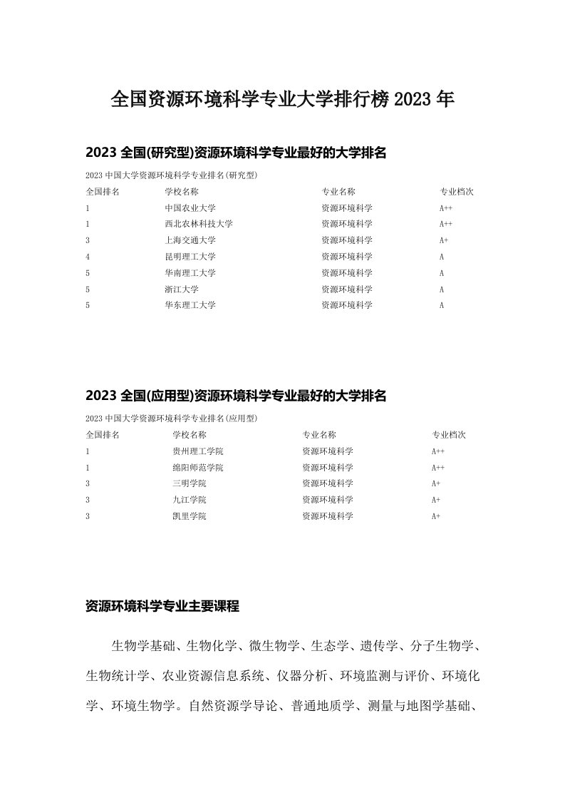 全国资源环境科学专业大学排行榜2023年