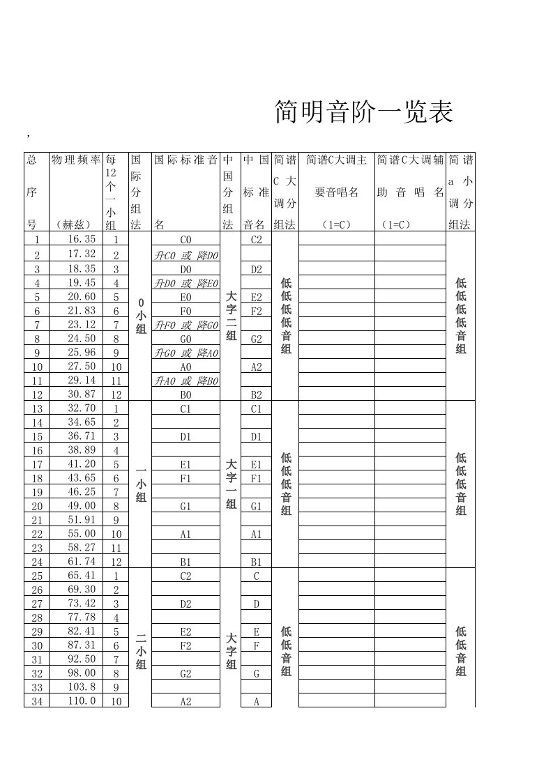 简明音阶一览表