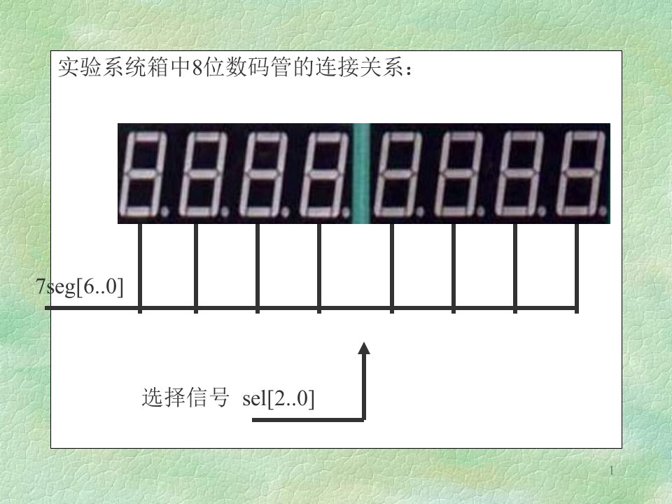 第六章VHDL设计应用实例