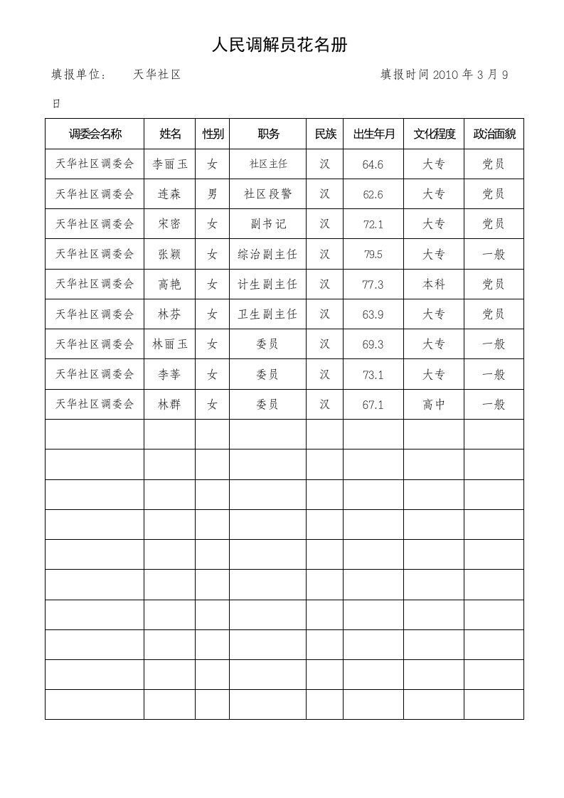 人民调解员花名册