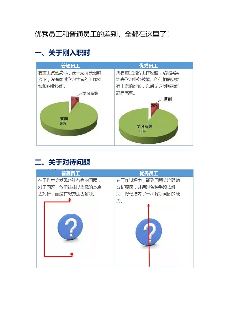 优秀员工和普通员工的差别