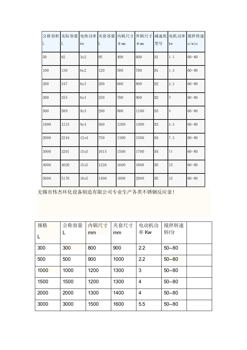 反应釜规格及参数