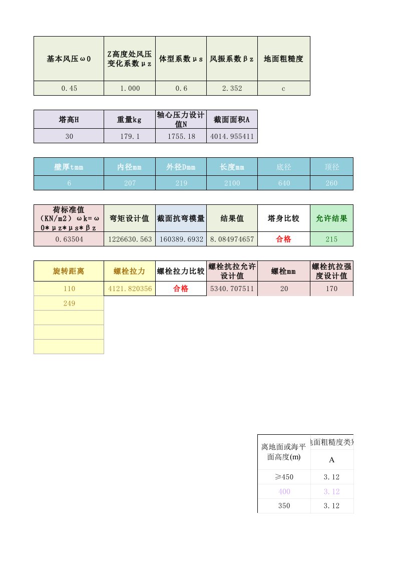 通讯塔载荷计算表