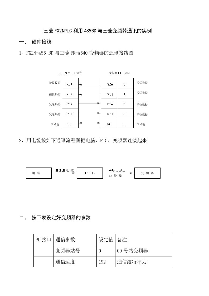 菱fx2nplc利用485bd与三菱变频器通讯的实例