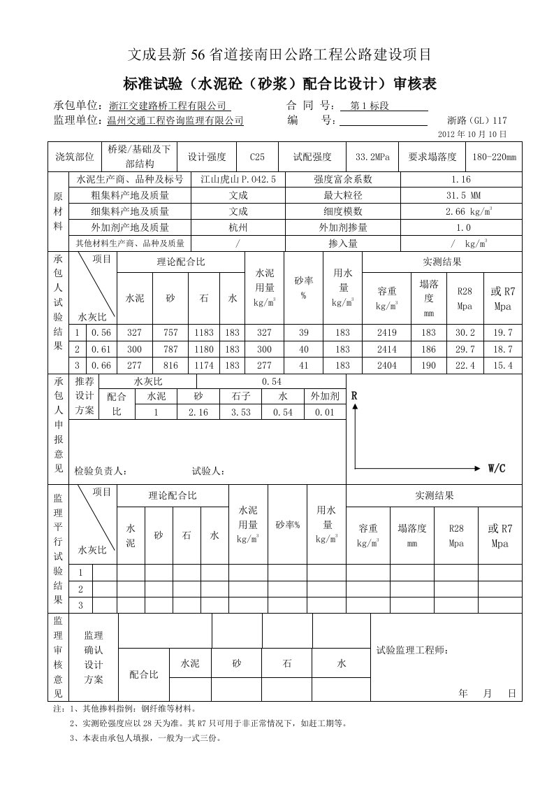 水泥砼(砂浆)配合比设计标准试验审核表