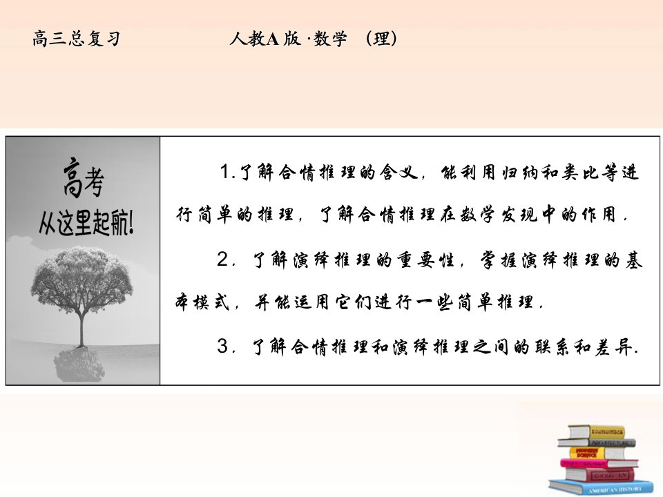 全套解析高三数学一轮复习65合情推理与演绎推理课件理新人教A版