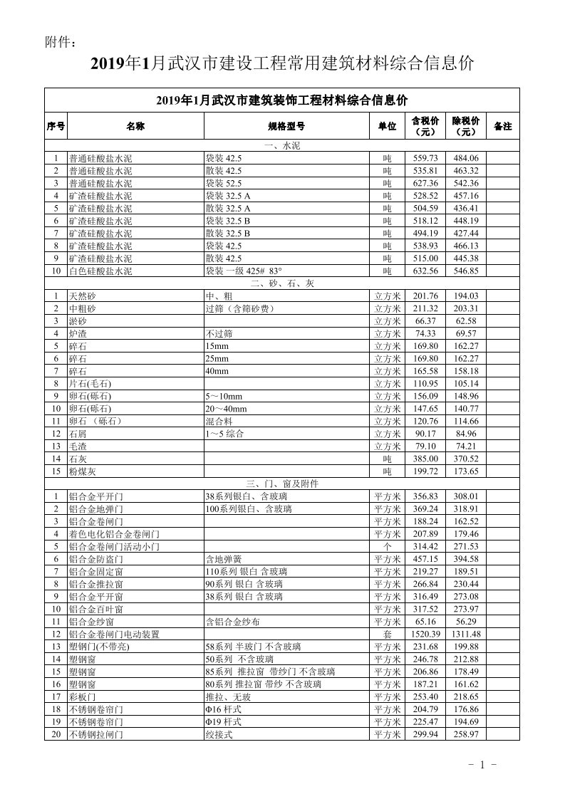 [武汉]2019年1月建设工程材料价格信息(造价信息)