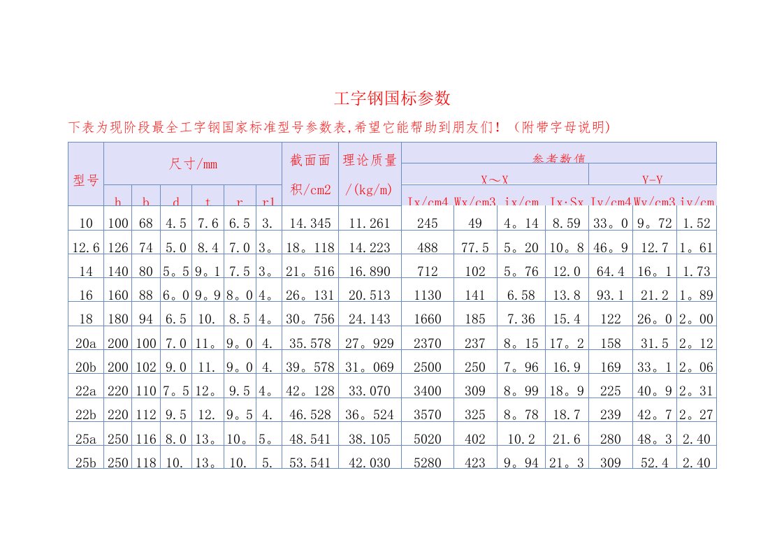 工字钢国标参数表