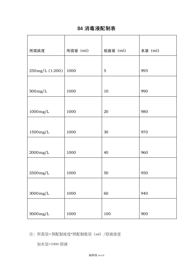 84消毒液配制表