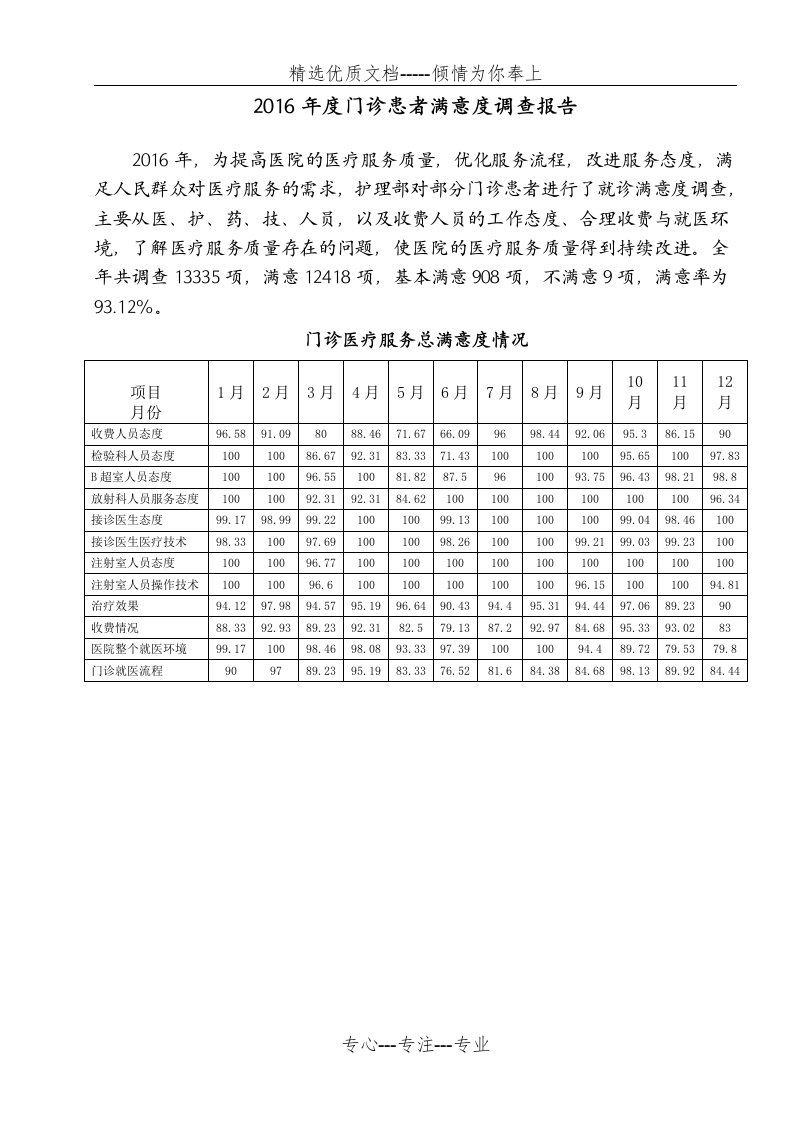 2016年度门诊患者满意度调查报告(共3页)