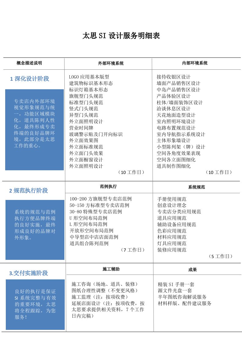 太思SI设计服务明细表