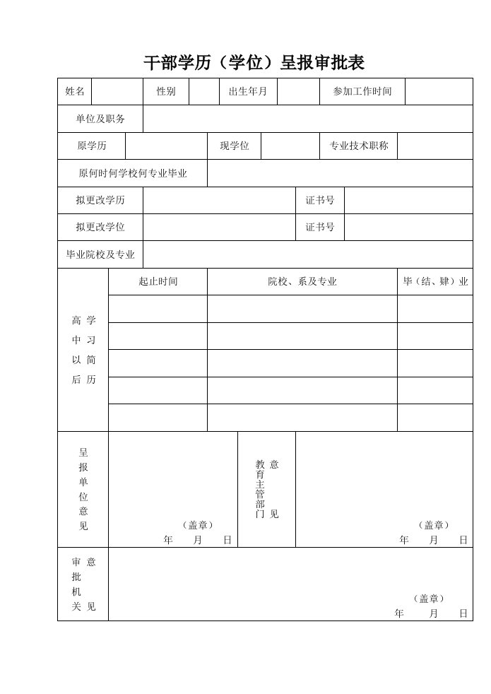 干部学历（学位）呈报审批表.doc